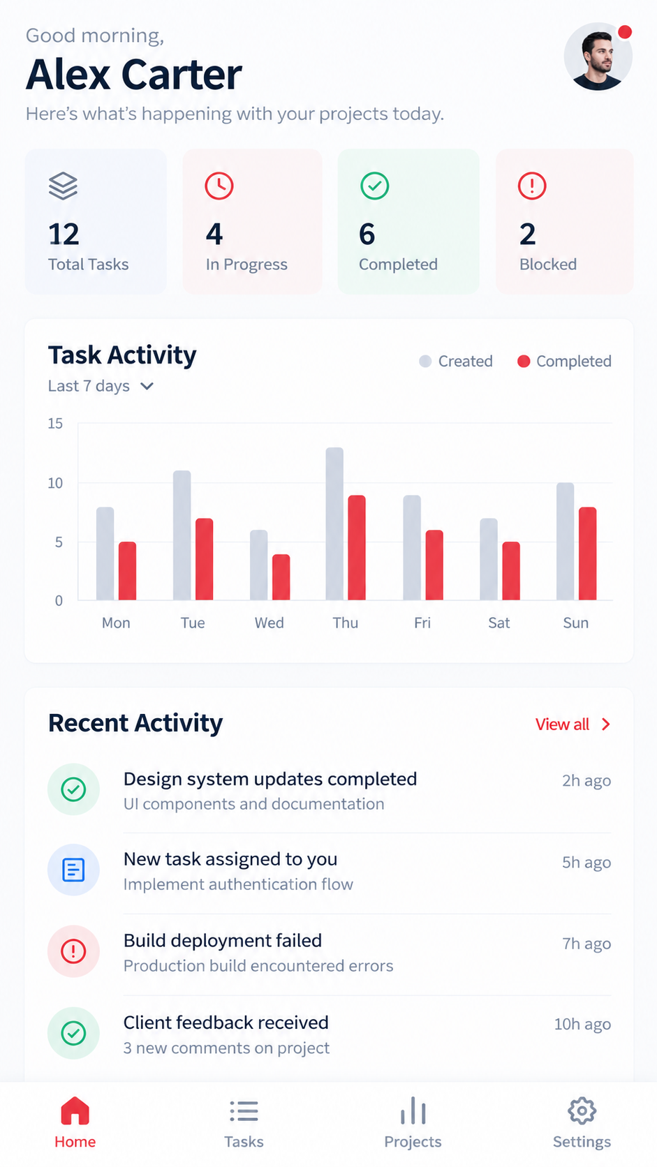 Custom software dashboard on mobile